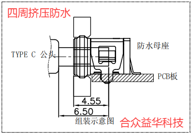 防水TYPE-C母座选型避坑指南