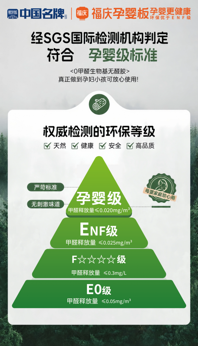 SGS采信福庆“孕婴级”企业标准，福庆成行业首家被认定为孕婴级品牌
