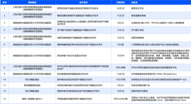 数据背后的保障困境：当重疾险遇上医疗通胀，我们如何应对长期健康风险？