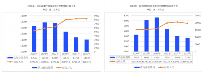 数据背后的保障困境：当重疾险遇上医疗通胀，我们如何应对长期健康风险？