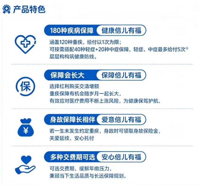 数据背后的保障困境：当重疾险遇上医疗通胀，我们如何应对长期健康风险？