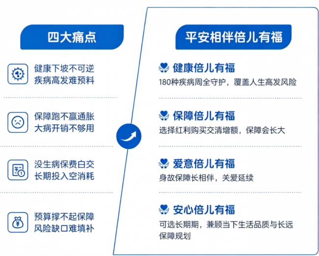 数据背后的保障困境：当重疾险遇上医疗通胀，我们如何应对长期健康风险？