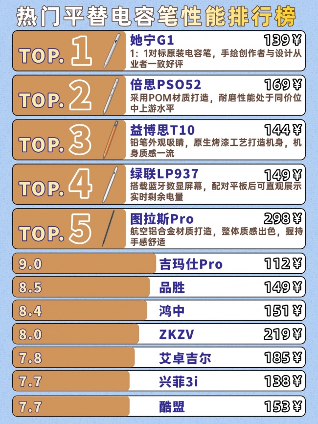 ipad电容笔平替哪个比较好?学生党平替电容笔款式点评,这波真香
