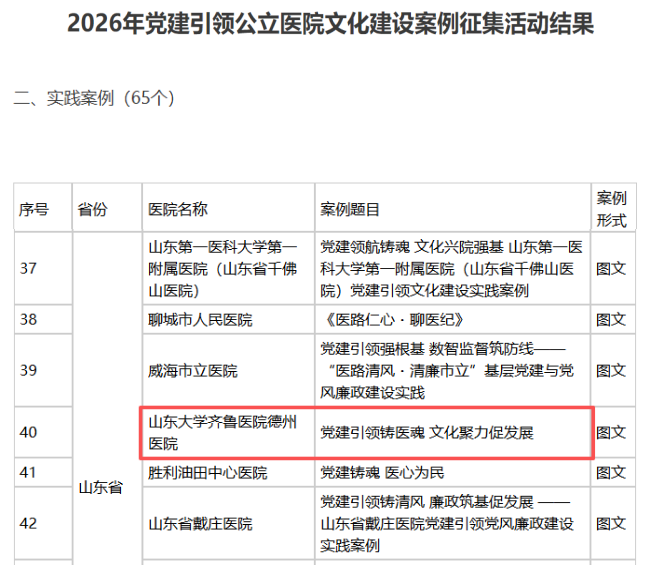 山东大学齐鲁医院德州医院党建案例入选国家卫健委党建引领公立医院文化建设实践案例