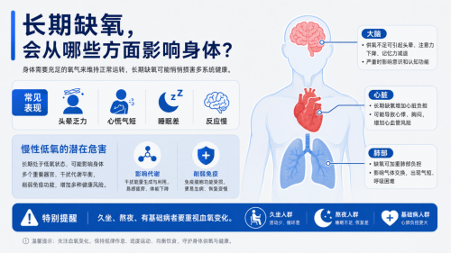 家用制氧机几百元和几千元的差别？性价比机型盘点居家出行怎么选