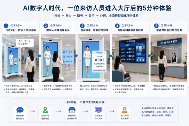 永泰新欣AI数字人导办机测评：无人化服务解析