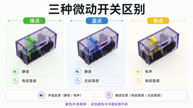Keychron（渴创）推出自研MagOptic光磁微动，探索鼠标微动技术新方向