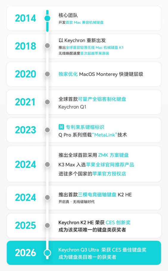 Keychron（渴创）推出自研MagOptic光磁微动，探索鼠标微动技术新方向