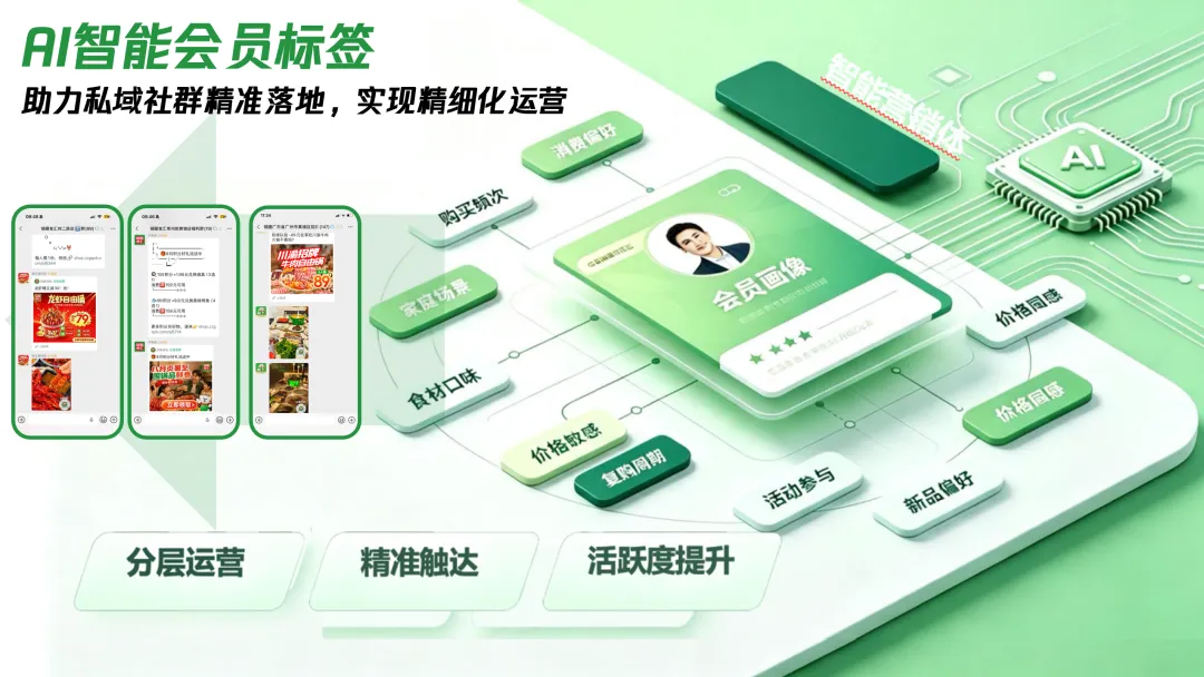 从8000万会员到"社区好邻居"：锅圈跑出的邻里经营新玩法