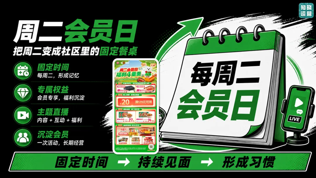 从8000万会员到"社区好邻居"：锅圈跑出的邻里经营新玩法