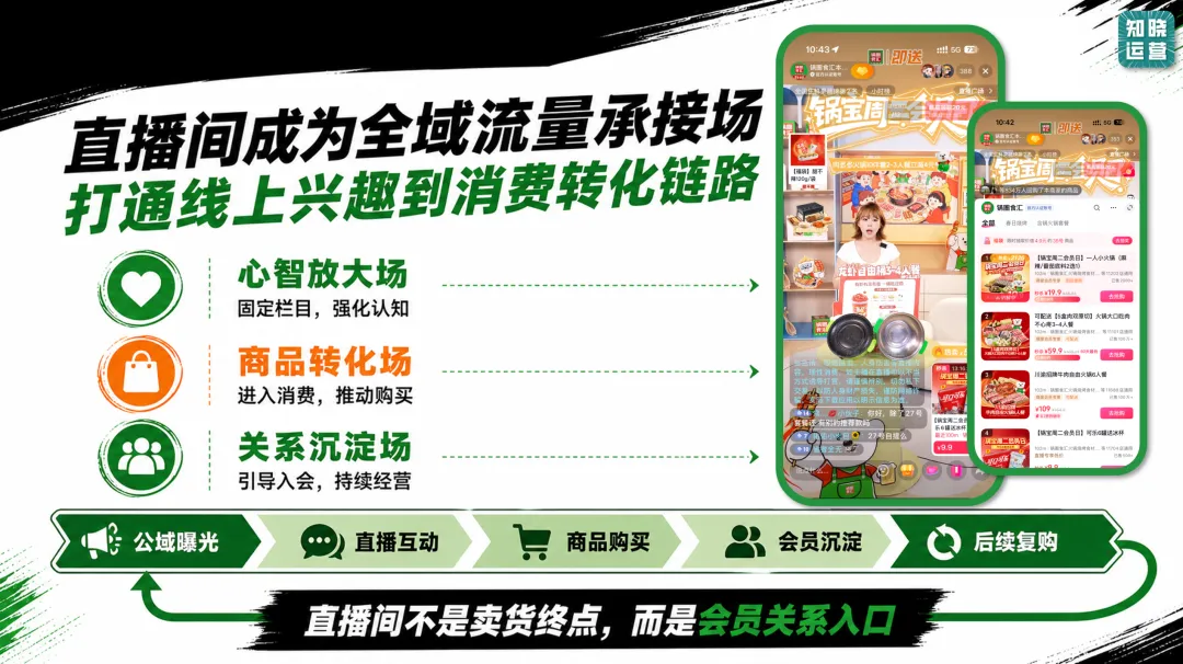 从8000万会员到"社区好邻居"：锅圈跑出的邻里经营新玩法