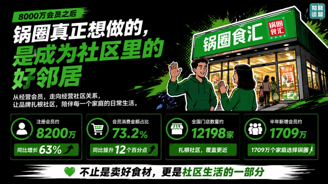 从8000万会员到