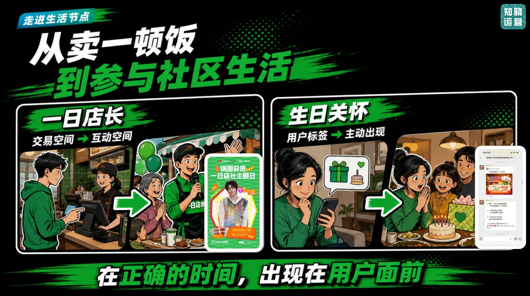 从8000万会员到"社区好邻居"：锅圈跑出的邻里经营新玩法
