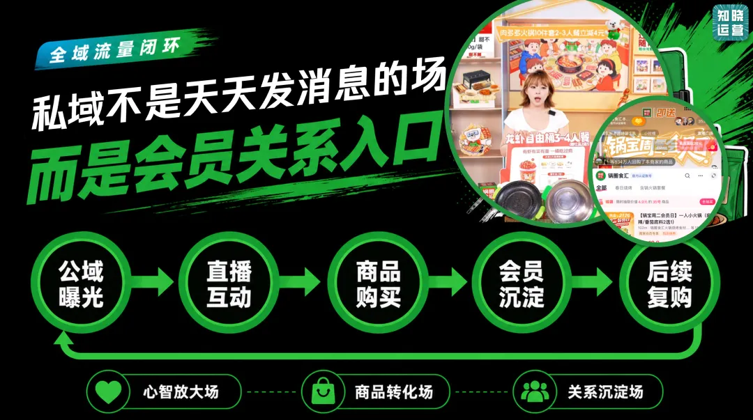 从8000万会员到"社区好邻居"：锅圈跑出的邻里经营新玩法