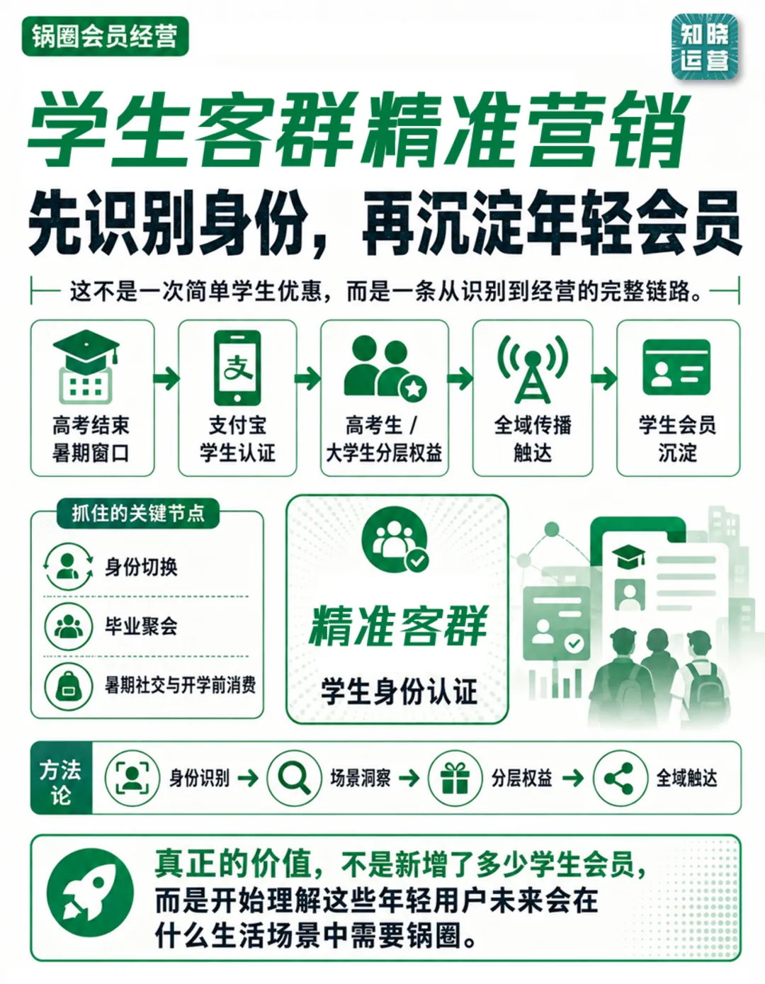 从8000万会员到"社区好邻居"：锅圈跑出的邻里经营新玩法