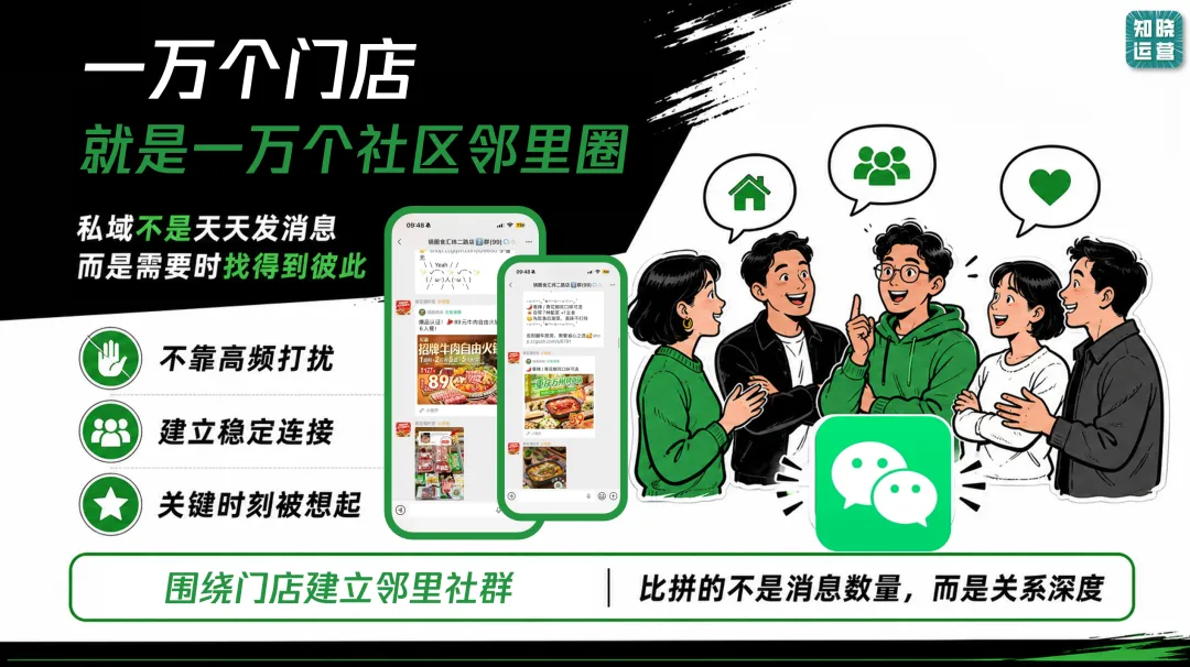 从8000万会员到"社区好邻居"：锅圈跑出的邻里经营新玩法