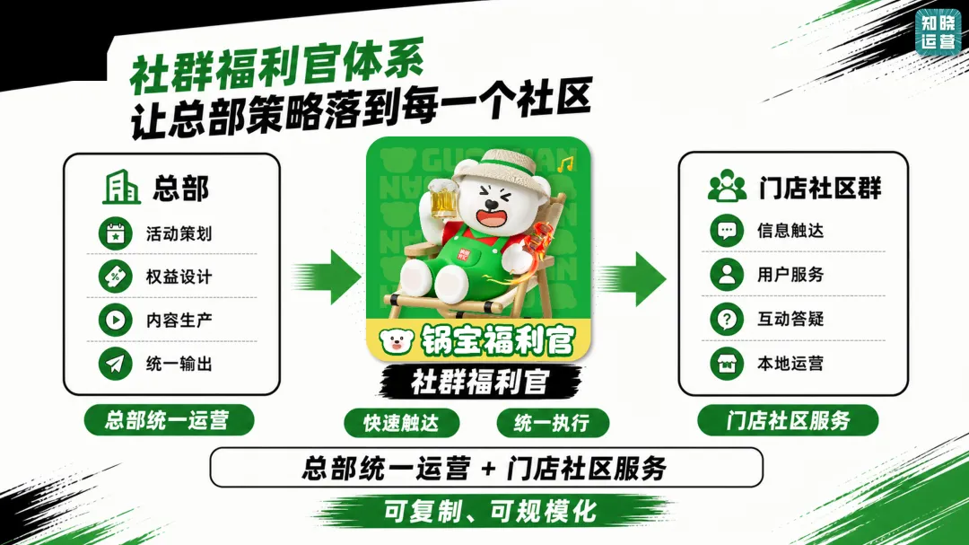 从8000万会员到"社区好邻居"：锅圈跑出的邻里经营新玩法