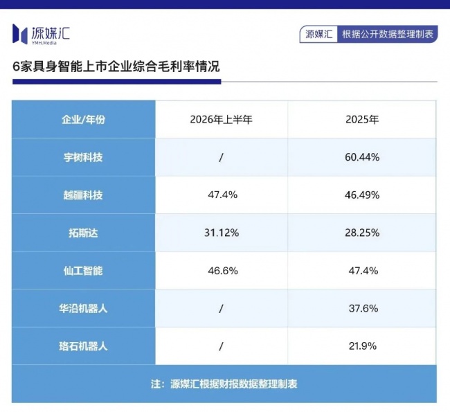 宇树、拓斯达、越疆的上半年，藏着具身智能商业化的真实进度条