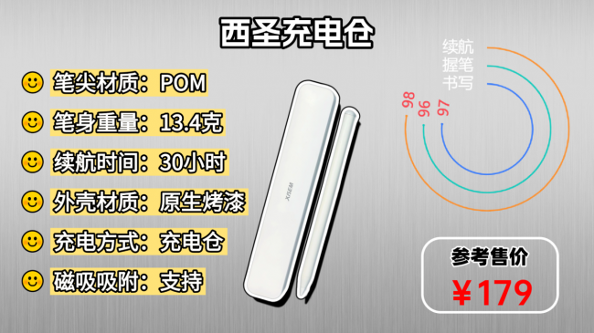 平替电容笔哪个品牌好?最新版ipad电容笔十大排名揭晓,新手速码住