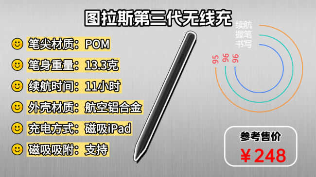 平替电容笔哪个品牌好?最新版ipad电容笔十大排名揭晓,新手速码住