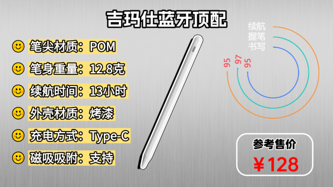 平替电容笔哪个品牌好?最新版ipad电容笔十大排名揭晓,新手速码住