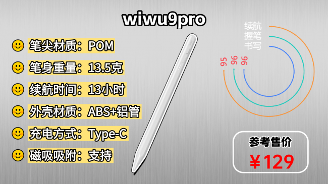 平替电容笔哪个品牌好?最新版ipad电容笔十大排名揭晓,新手速码住