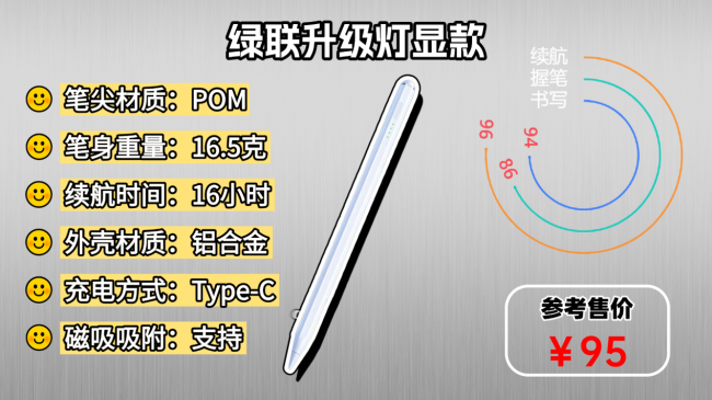 平替电容笔哪个品牌好?最新版ipad电容笔十大排名揭晓,新手速码住