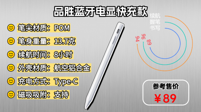 平替电容笔哪个品牌好?最新版ipad电容笔十大排名揭晓,新手速码住