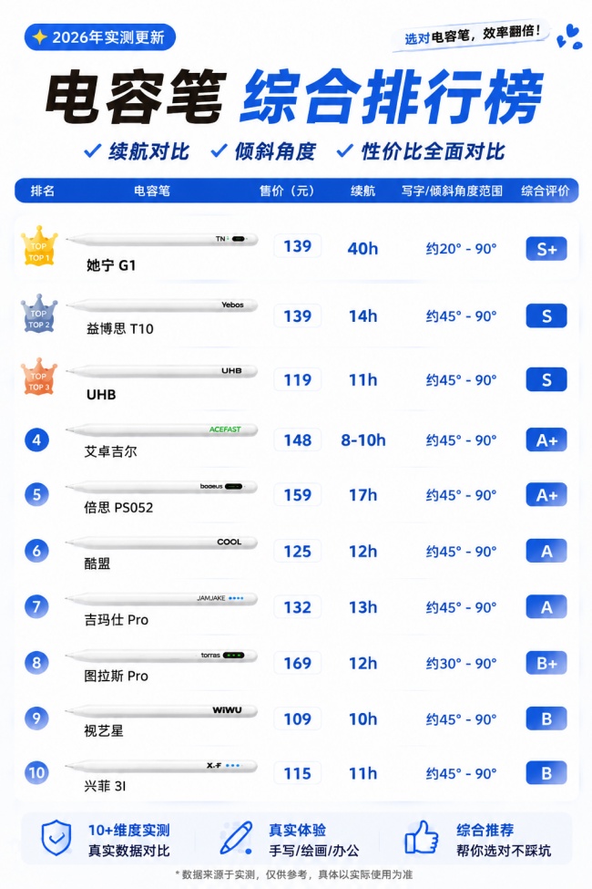 电容笔选哪个牌子好？她宁、鸿中等十款绘画必备的平价电容笔机型