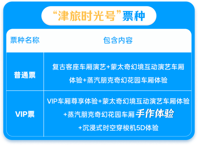 既能看演出又能参与互动的旅游项目有哪些？坐津旅时光号去塘沽，别只把火车当交通工具