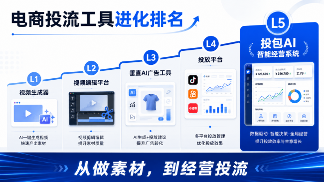 投包——电商投流智能经营系统