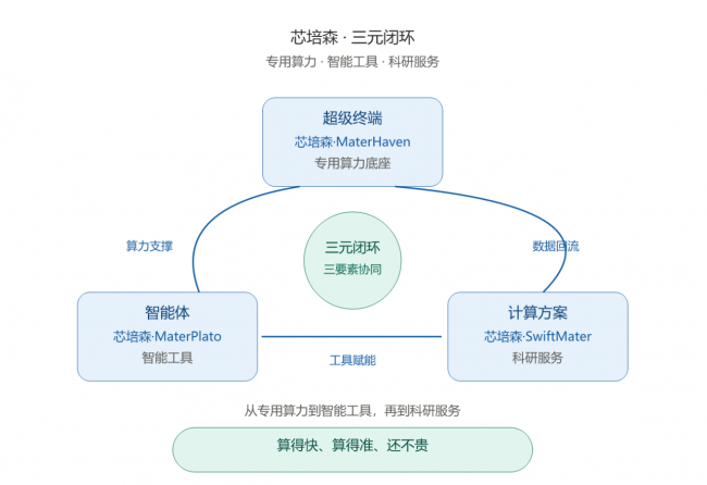 从层层转包到直营交付，一支硕博团队对材料代算的服务探索
