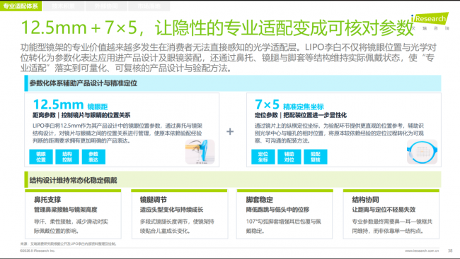 艾瑞白皮书发布：镜架进入近视防控责任链，LIPO李白以系统专业解法回应行业命题