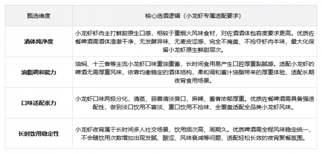 几款适合配小龙虾喝的啤酒推荐|夏日夜宵佐酒榜单,多款啤酒测评