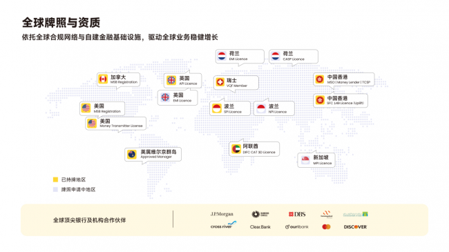 全球展业，合规先行：PhotonPay光子易如何为企业出海筑起安全屏障？ 