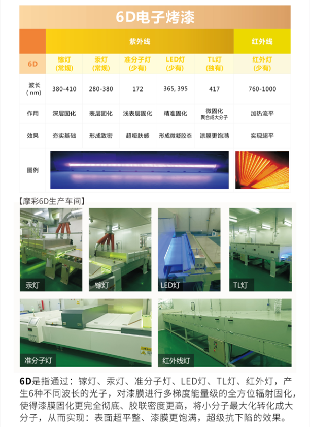 选门墙柜定制怕踩坑？明木优品资质、环保与工艺全拆解