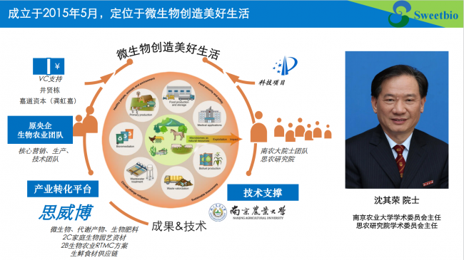 从实验室到田间：思威博的服务触点地图