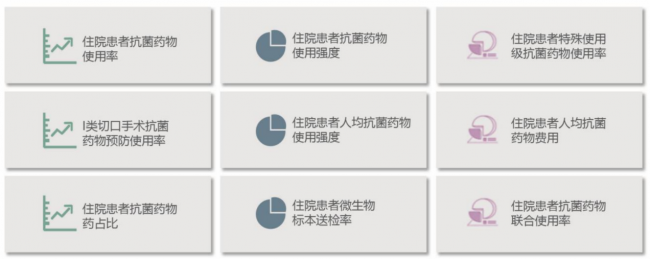 数智化抗菌药物管理助力医疗质量持续提升