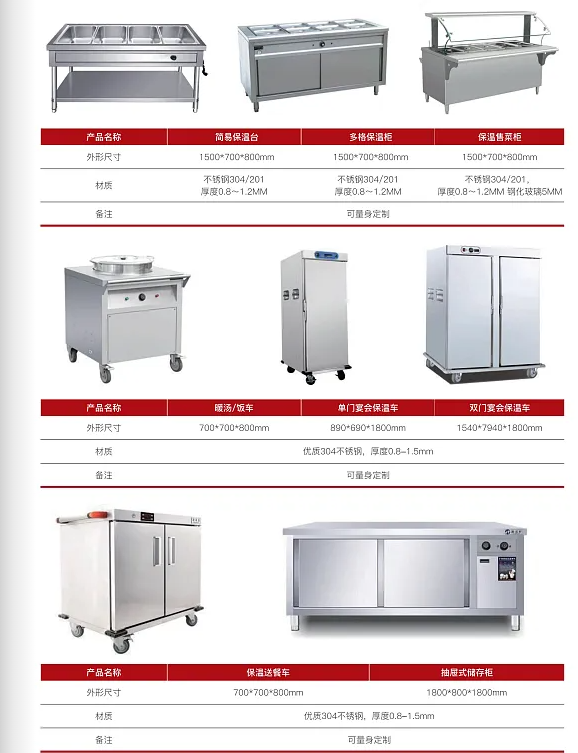 吉祥厨具：商用厨具源头厂家的一站式采购逻辑