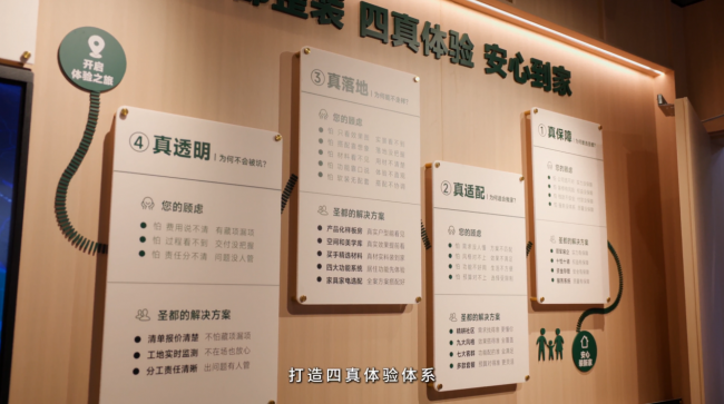 无锡圣都2.0展厅全新启幕:1:1复刻真实户型,装修“所见即所得”
