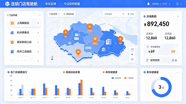 门店管理数据治理难？上丞协同给出系统方案