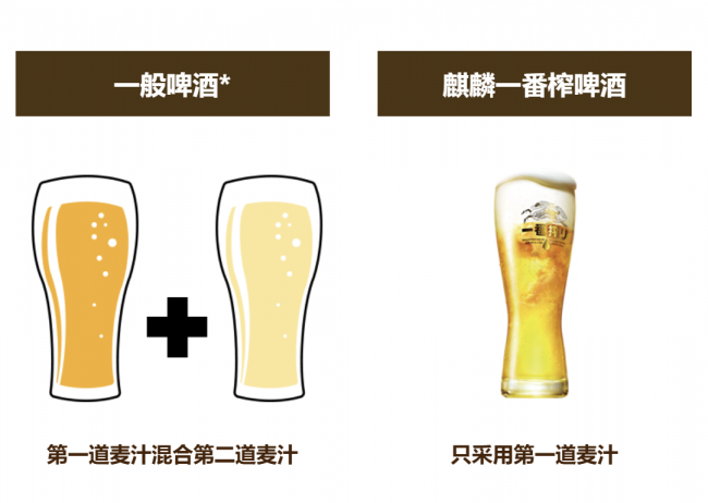2026推荐几款热量低的啤酒|多维度啤酒选购指南
