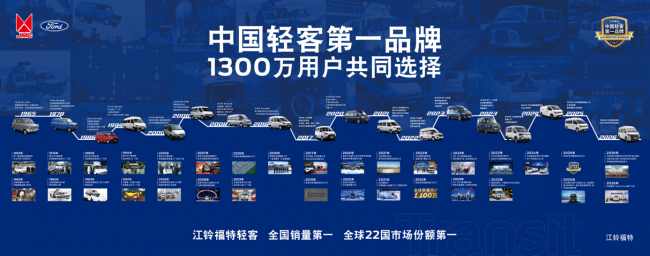 一起炫，一起顺｜江铃赠车王齐，以真实事例诠释中国轻客第一品牌第5张