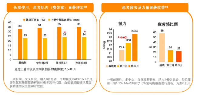 ESKD 患者氨基酸谱紊乱：从肌少症到衰弱的病理链条及干预策略