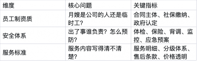 上海月嫂机构哪家靠谱？