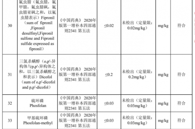 买党参别只看价格：看懂党参的外观与规格，购买时才能少走弯路