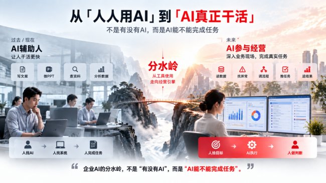 YonSuite企业AI：从个人提效到数智员工参与经营