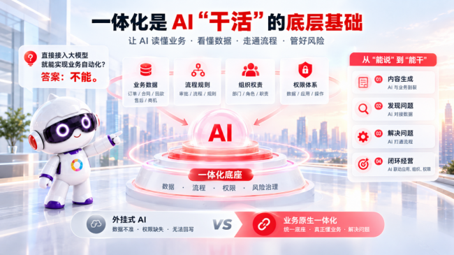 YonSuite企业AI：从个人提效到数智员工参与经营
