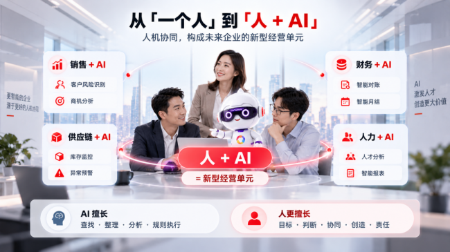 YonSuite企业AI：从个人提效到数智员工参与经营
