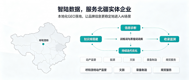 生成式AI时代,内蒙古企业品牌曝光新路径